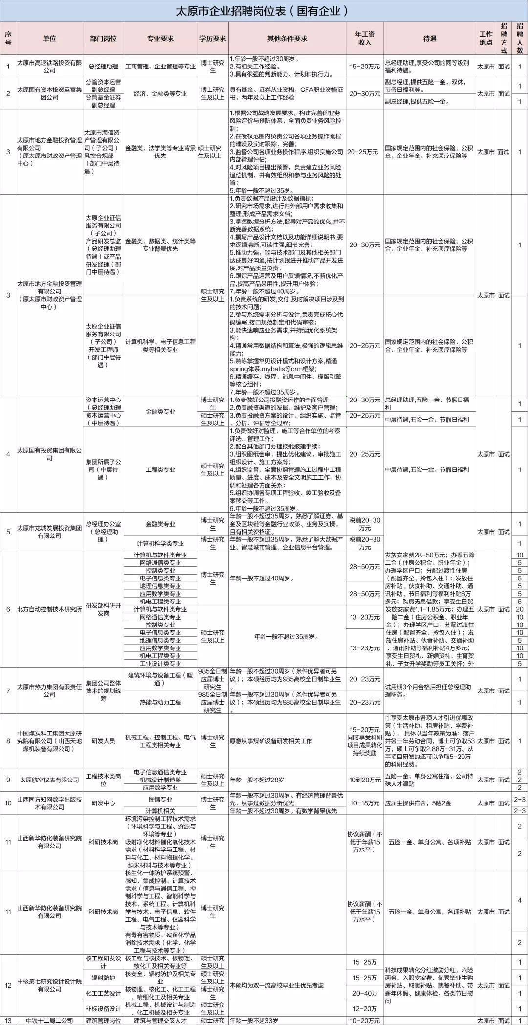 太原人口收入_太原富士康收入证明(2)