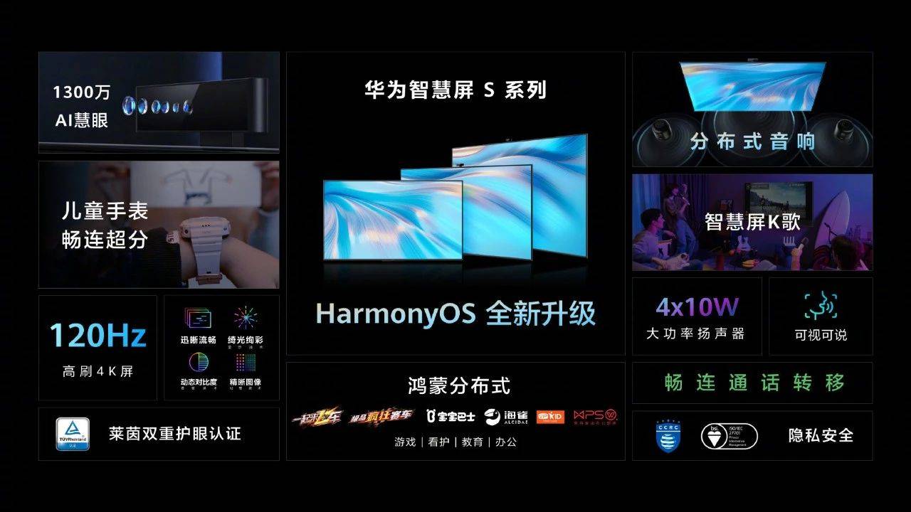 华为全屋智能及智慧屏发布会看点汇总；荣耀V40渲染图提前曝光_手机搜狐网