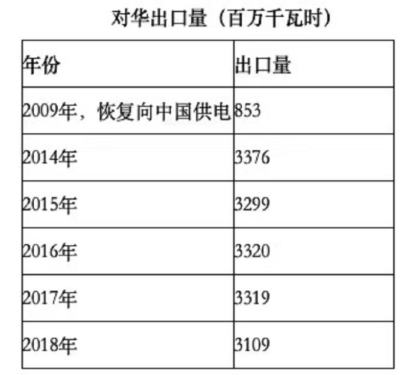 俄罗斯远东GDP_俄罗斯会卖掉远东地区来填补国内的经济吗