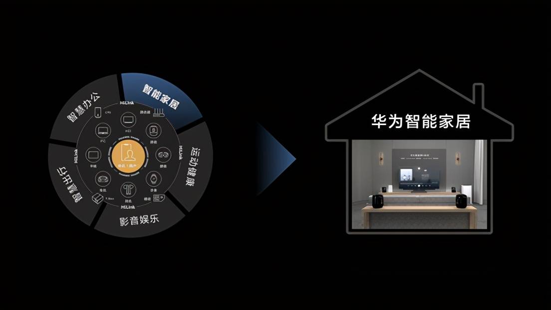 鸿蒙系统助推智慧家居未来华为发布全屋智能及智慧屏s系列新品