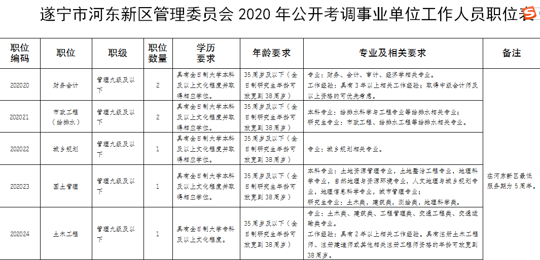 遂宁人口有多少_四川最新一批人事考试招聘 还有这些医院在招人,有的免笔试(2)