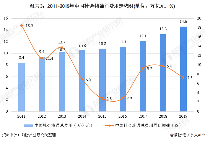 2020各行业gdp占比重(3)