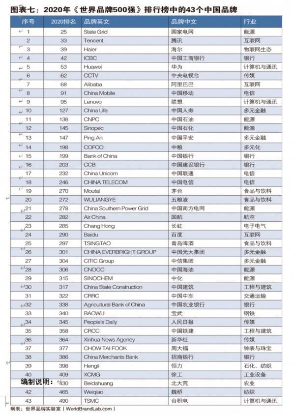 英国企业排名_英国顶级名模排名(2)