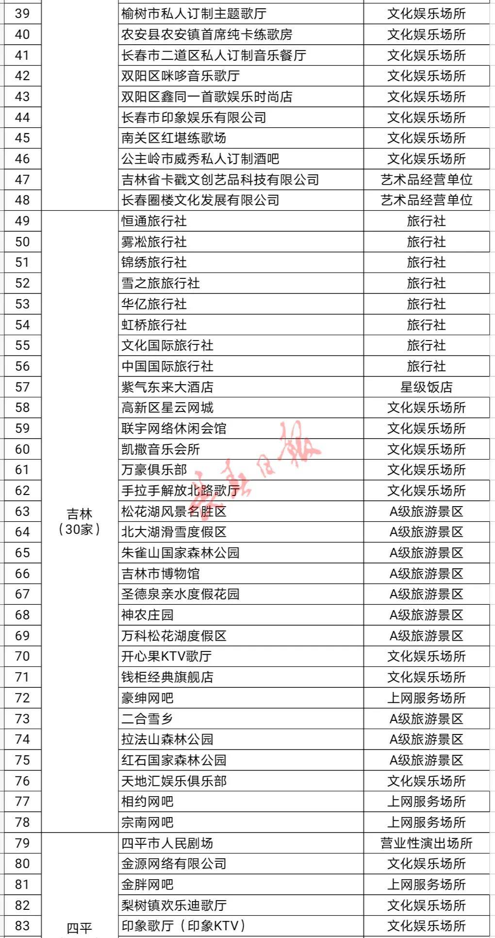 长春旅行社排名_长春中医药大学排名(2)