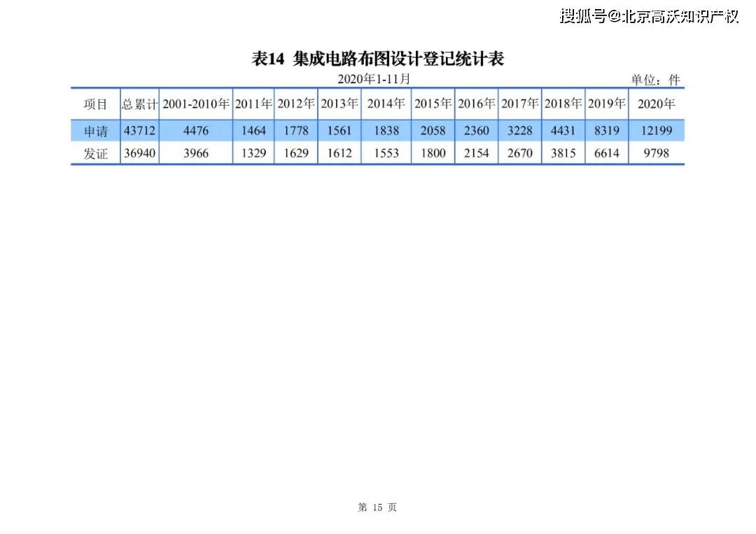 2020年中国各个月份g_2020年11月份日历图片(3)