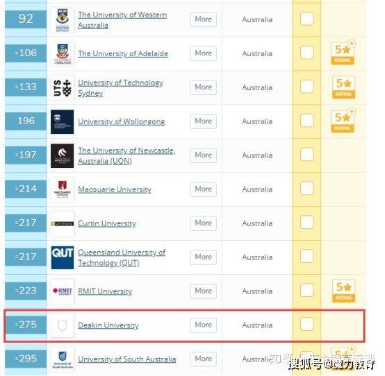 迪肯大学排名_迪肯大学offer