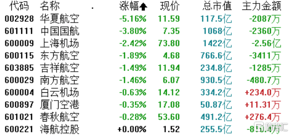 同花顺简谱_皇家同花顺(2)