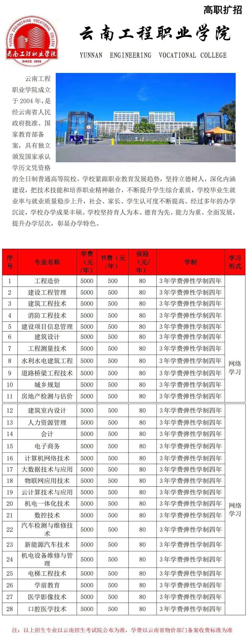 云南商务职业学院