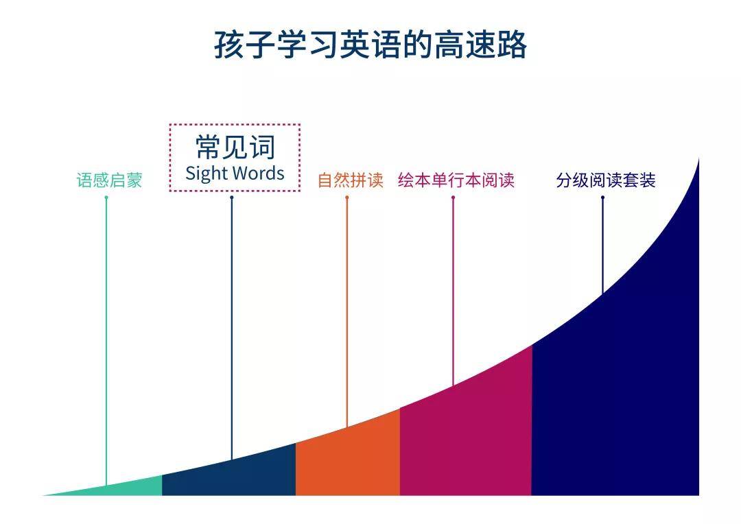 blending类型的词(融合英文)