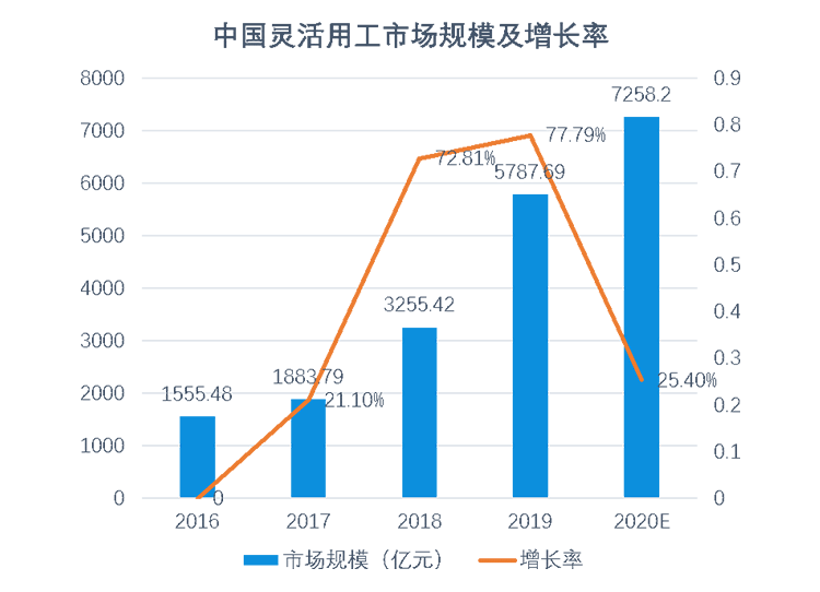 中国2020年发生人口失踪事情_2020年中国人口分布图(3)