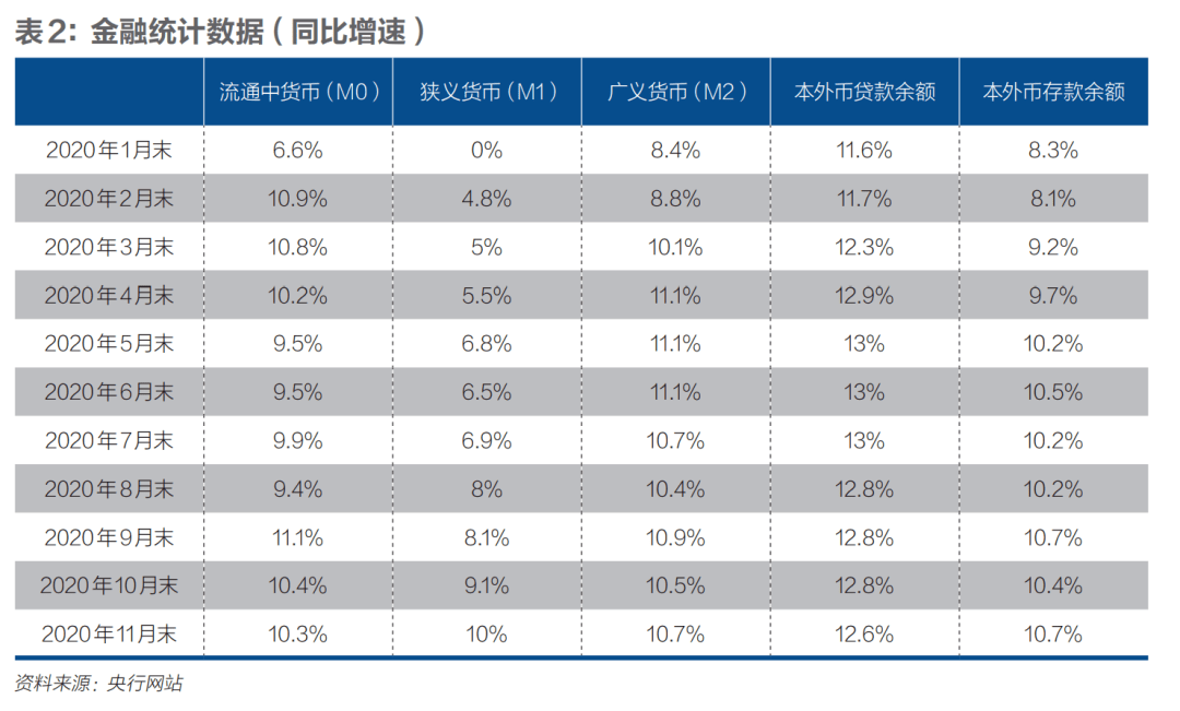 2021和2020中国GDP对比_2021年中国经济增长前景如何 中国观察