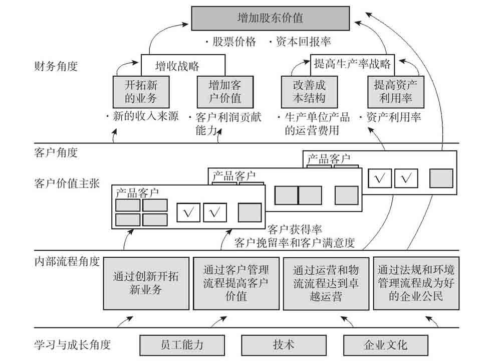 知识分享:打造人才供应链的第一项修炼——三图一表