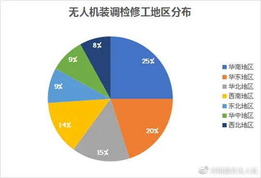 人口现状调查及未来预测_中国人口未来预测图(3)