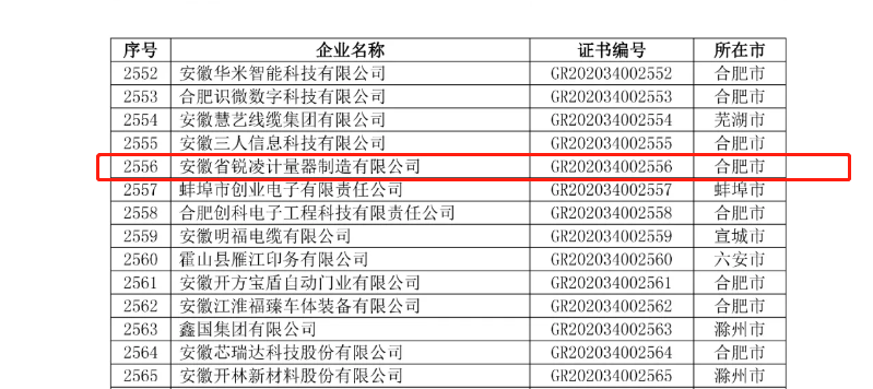 星空·综合体育:
锐凌计量通过安徽省2020年第一批高新技术企业认定(图1) 星空·综合体育:
锐凌计量通过安徽省2020年第一批高新技术企业认定(图1)