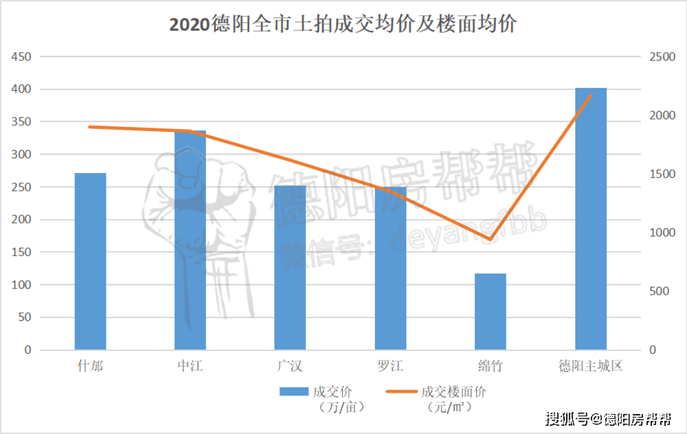 2020年宜春gdp超过上饶_江西省内的南昌,赣州,上饶和吉安,谁将成为二线城市中的强者(3)