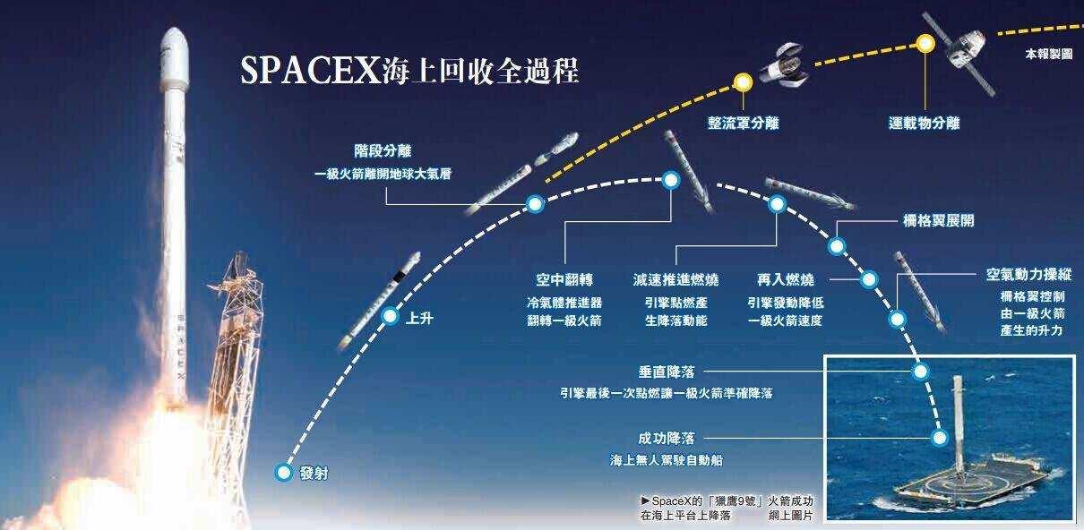 长征八号首发成功,我国已有多款火箭,为什么还要研发长征八号?