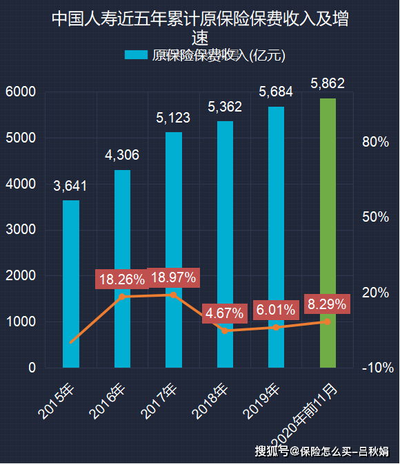 2020年11月累计gdp增速_四川省各年gdp增速