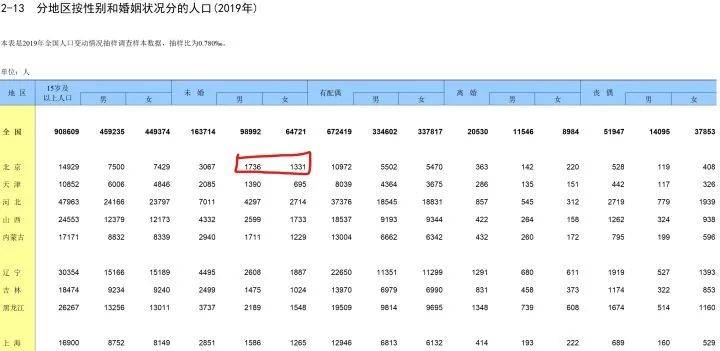 印度女性人口数 (2019年)_印度近半人口露天排便(3)