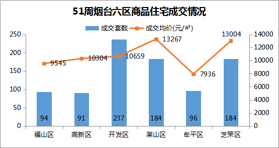 2021烟台开发区gdp(2)