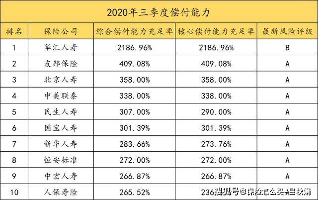保险公司排名_2020中国财险公司排名