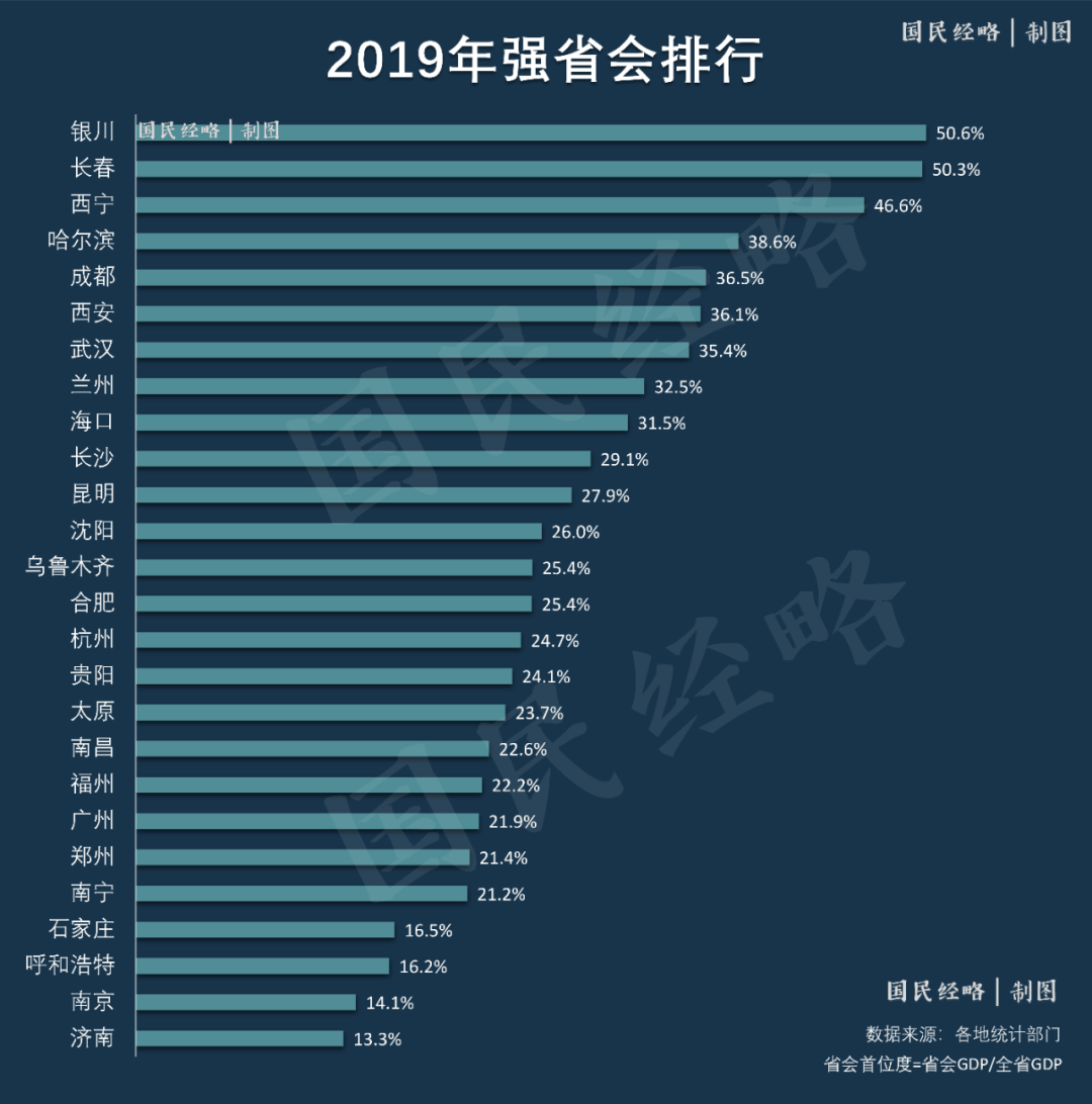 一个人的城市gdp_合富辉煌 GDP前20名城市的房价与经济的相关性分析(3)