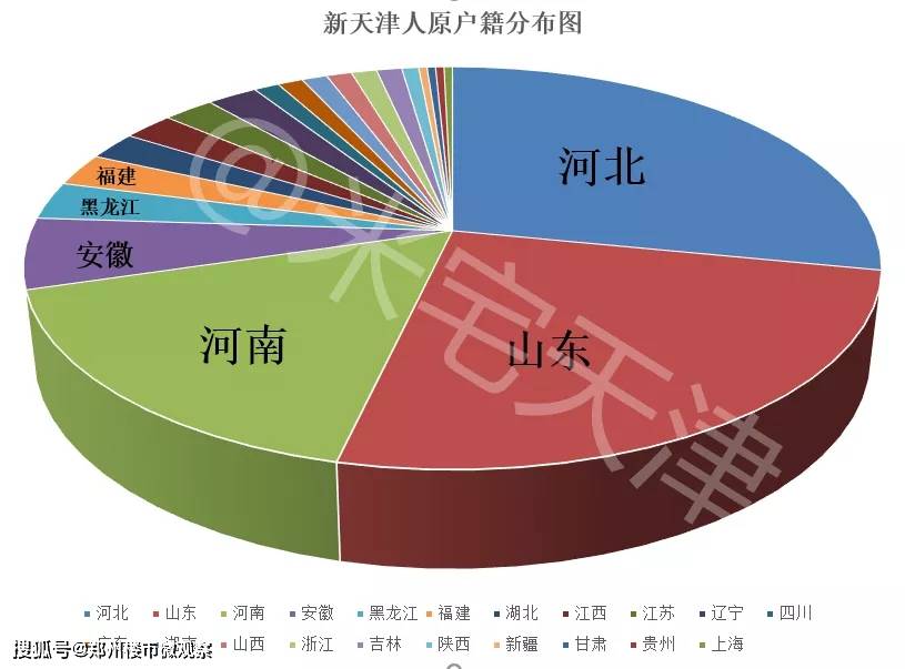 天津男女户籍人口数量_天津户籍人口(3)