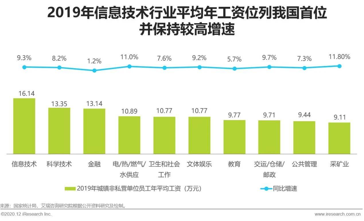 2020年人口发展研究总结_2020年总结图片