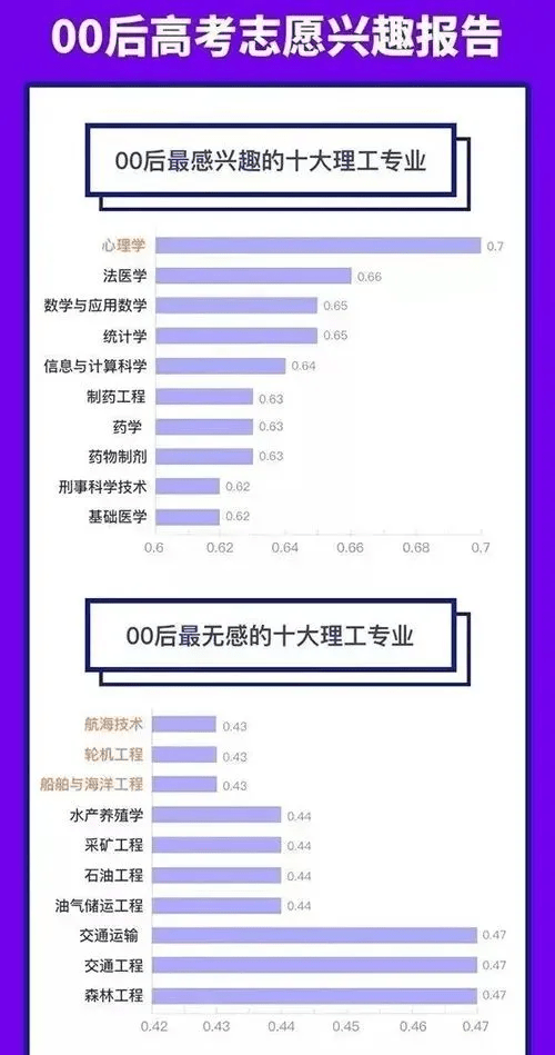 应用统计学排名_应用统计学(2)