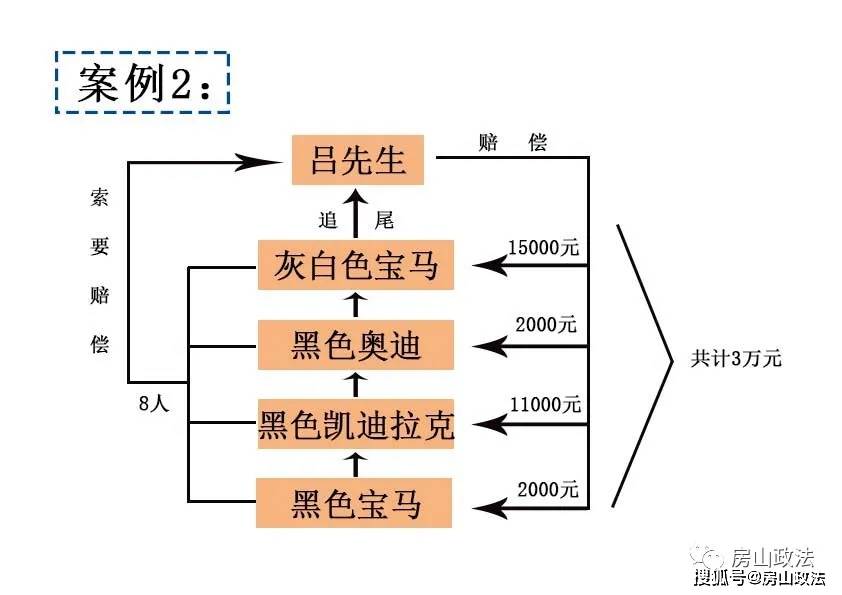 黄骅吕桥人口数量_中国人口数量变化图(3)