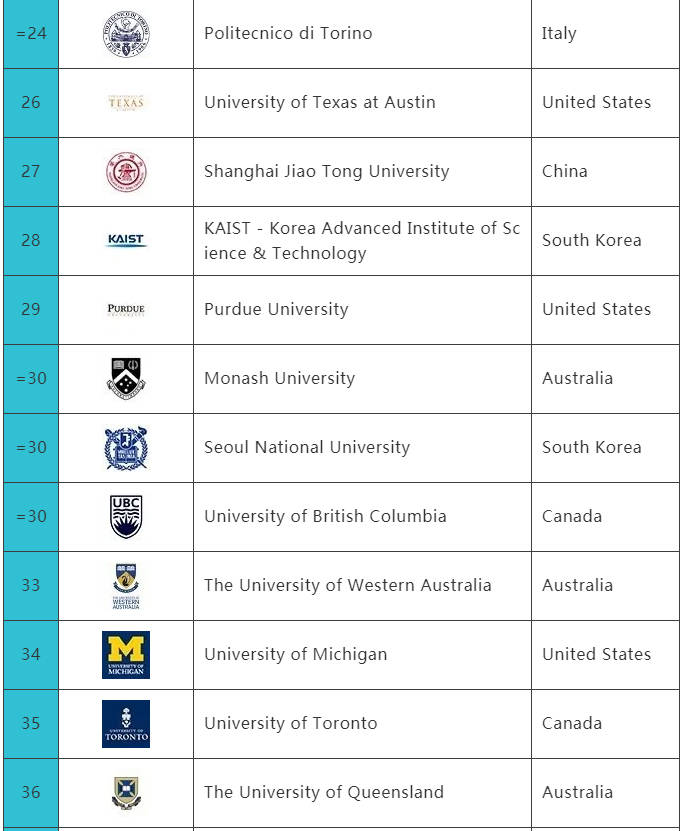 岩土工程专业排名_岩土工程(3)