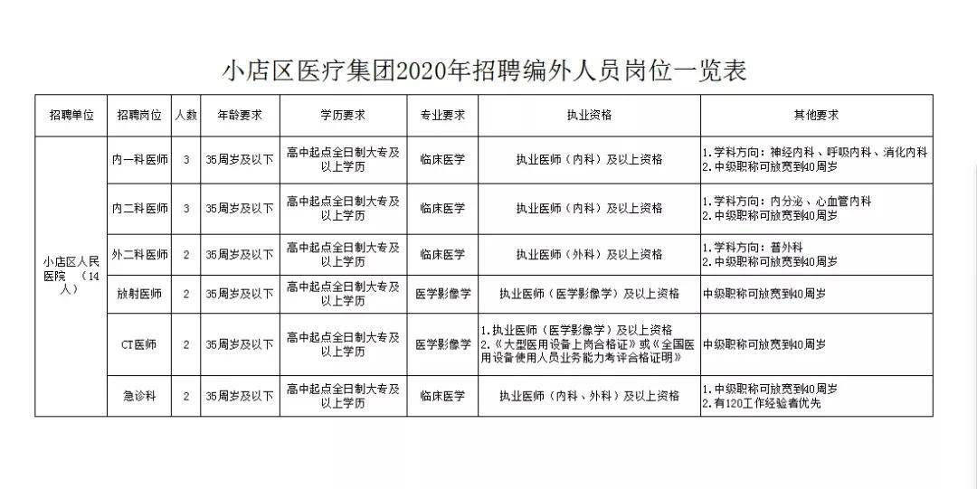 太原大专学历以上人口_太原人口热力图