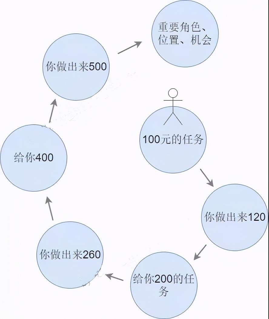 提问多少人口_楚雄州多少人口(3)