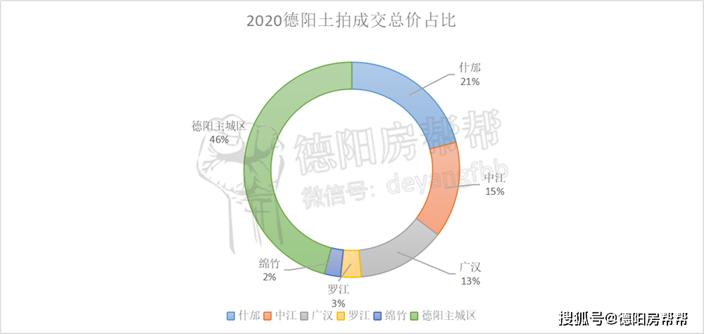 德阳市人口自然增长率_德阳市人民医院照片(2)