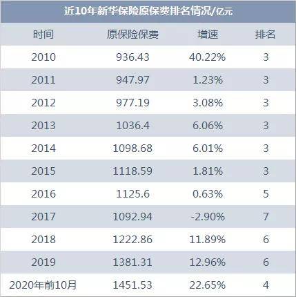 新华保险排名_新华保险(3)