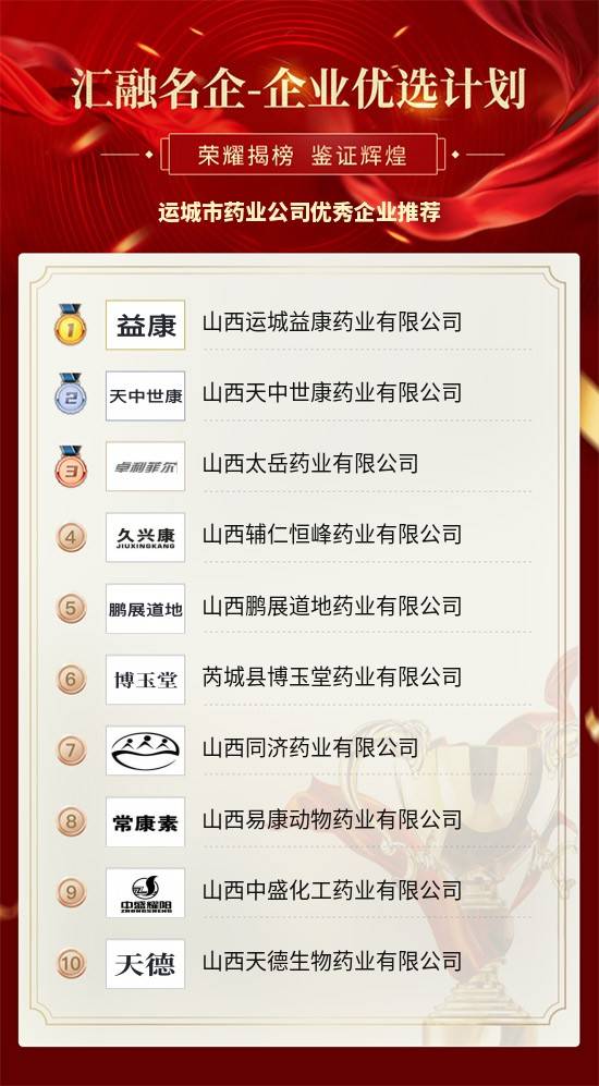 。汇融名企—企业优选计划，运城市药业公司优秀企业推荐排名结果如下：