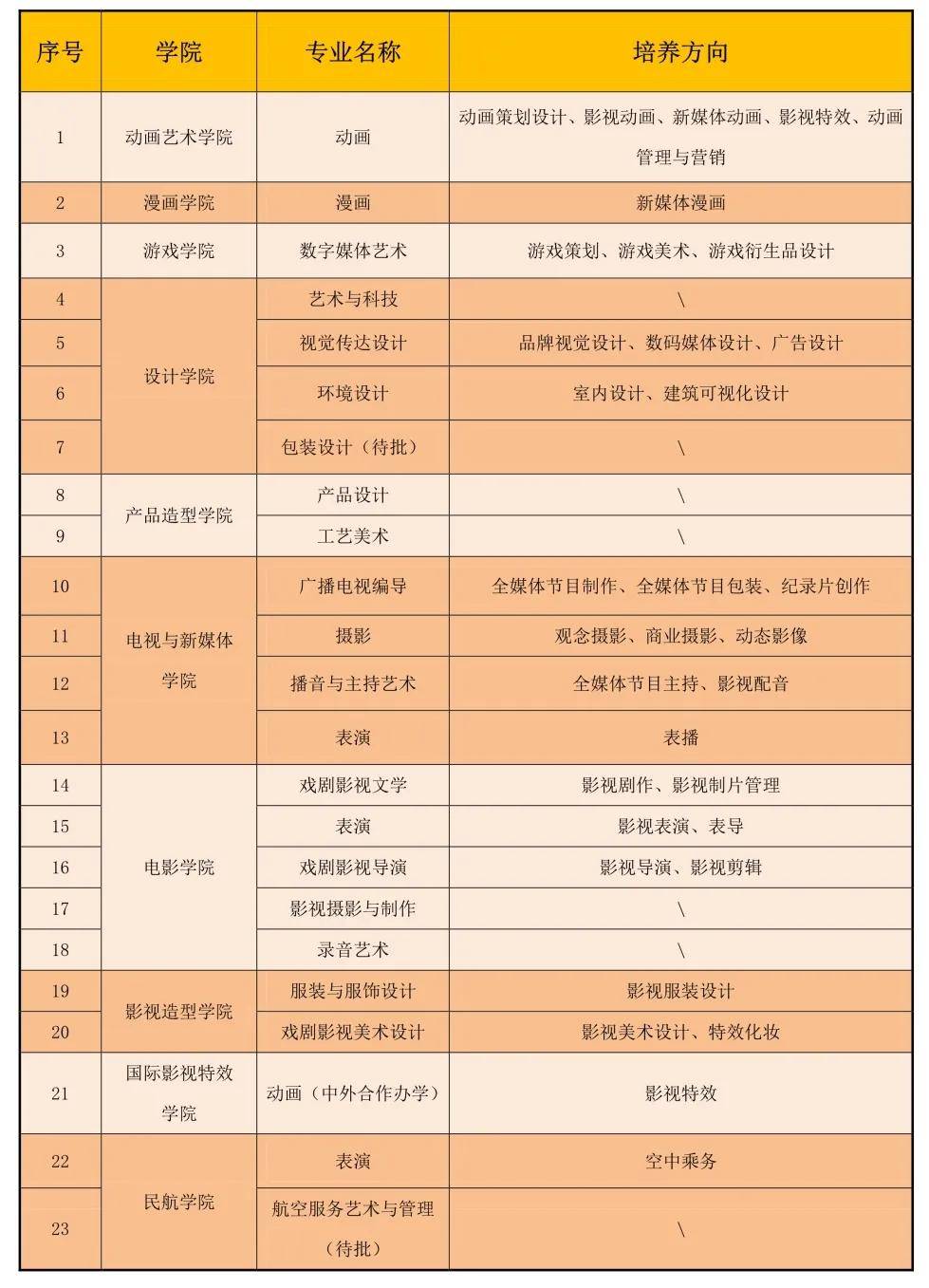 2021吉林动画学院校考通知