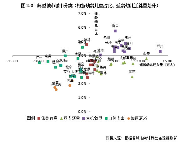 福州市区人口数量_福州人挺住 全国买房最难的城市排名出炉 福州竟然排在.(3)