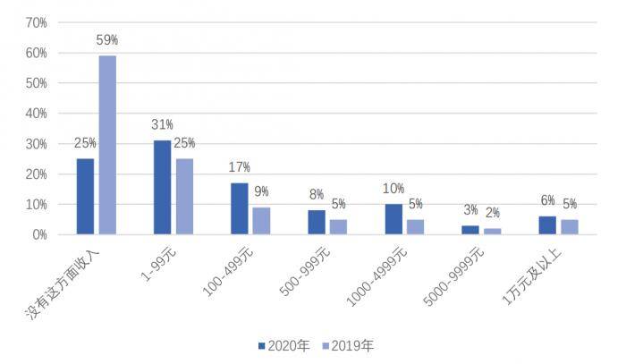 印度人口年轻 群体免疫没有危险_体现印度人口多的图(3)