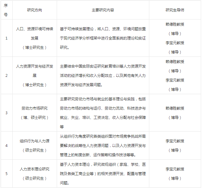 北大人口环境资源经济学_北大资源博雅东沙盘图