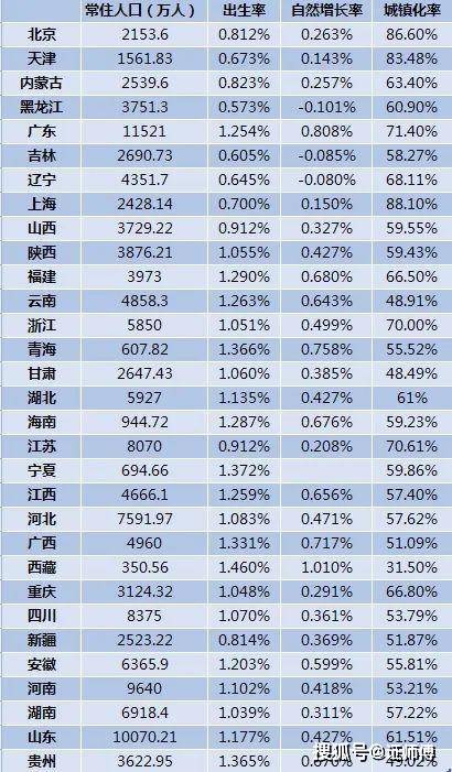 河南人口流出_李迅雷 大市场大市值 投资真的到了 抓大放小 时代(3)