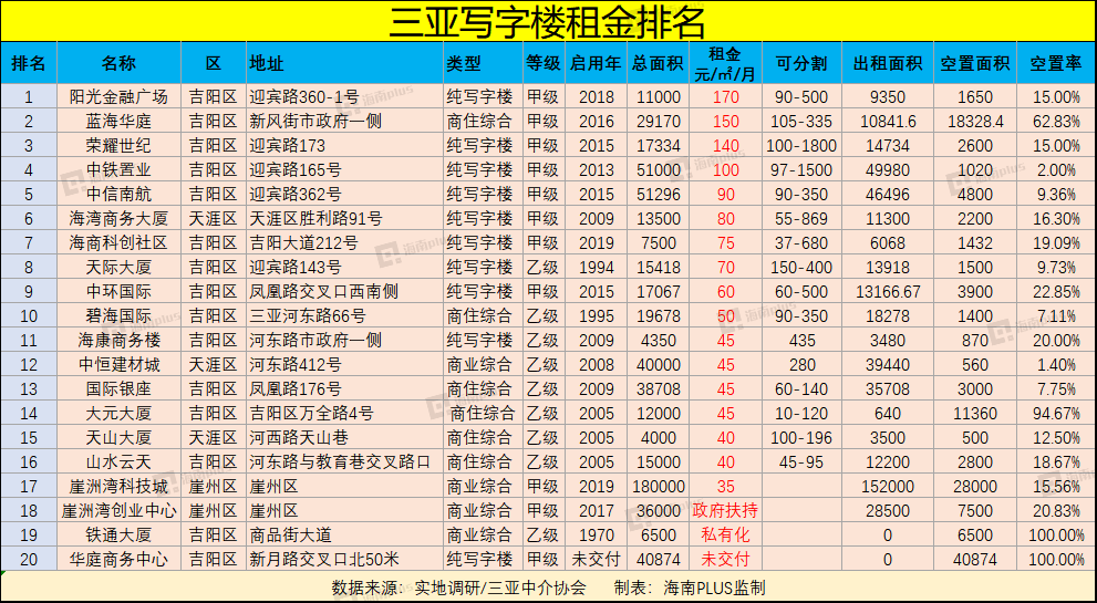 三亚市排名_三亚市地图