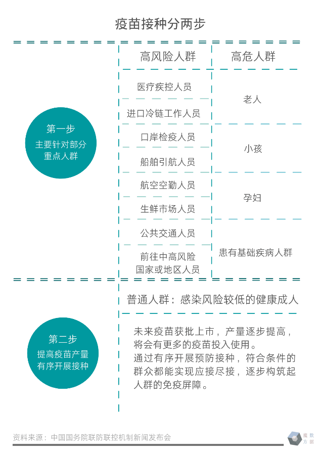 全球|图解新冠疫苗：缺口99亿，抢购大战进行中