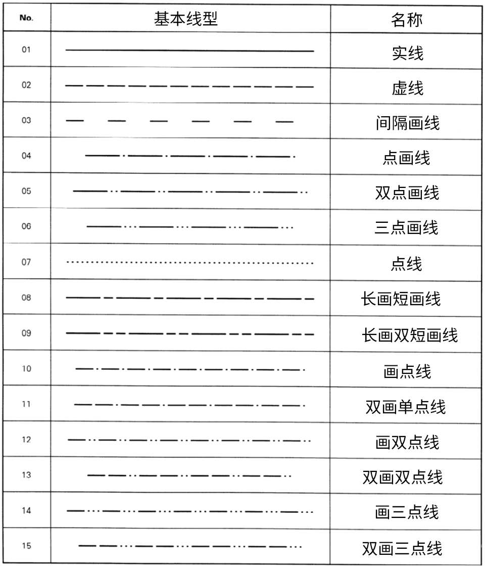 技术制图:线型和线宽讲解