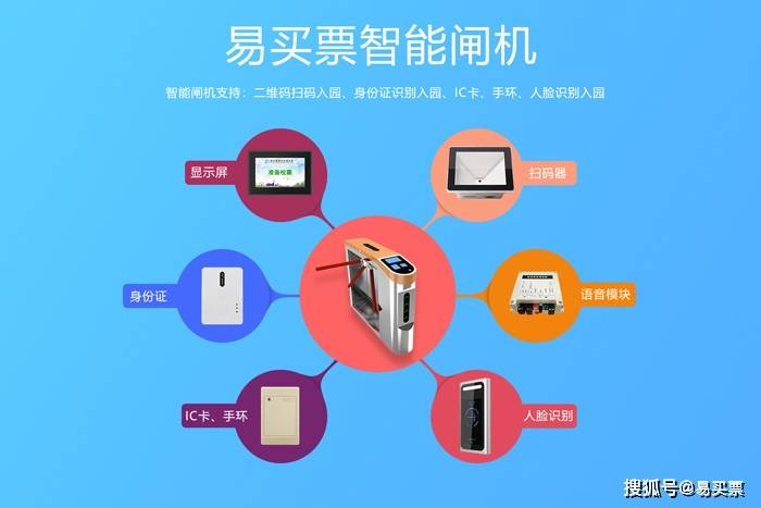 解决“逃跑”问题票务系统+智能闸机能事半功倍-易买票