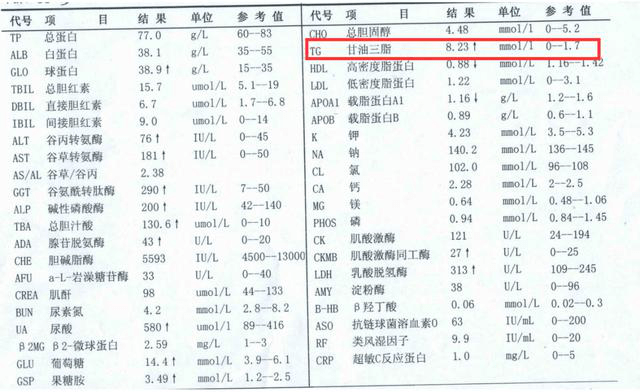 心血管主任:血脂高,5件事做好,甘油三酯降到1.6,头也不晕了