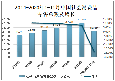 20212027年中国社会消费品零售行业市场供需形势分析及投资前景评估