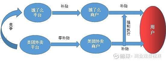 二选一不止阿里！美团也曾多次被爆出二选一 律