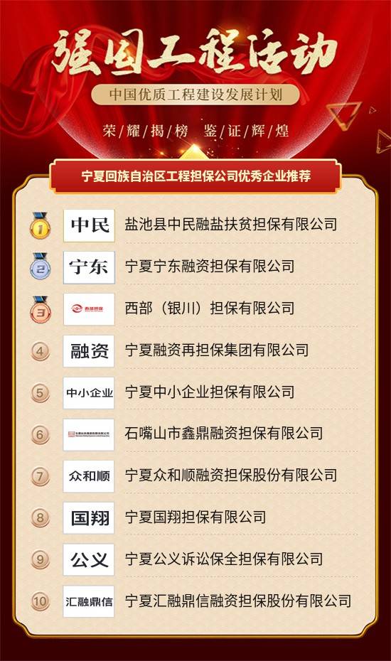宁夏企业排行榜_宁夏回族自治区房地产咨询公司优秀企业推荐