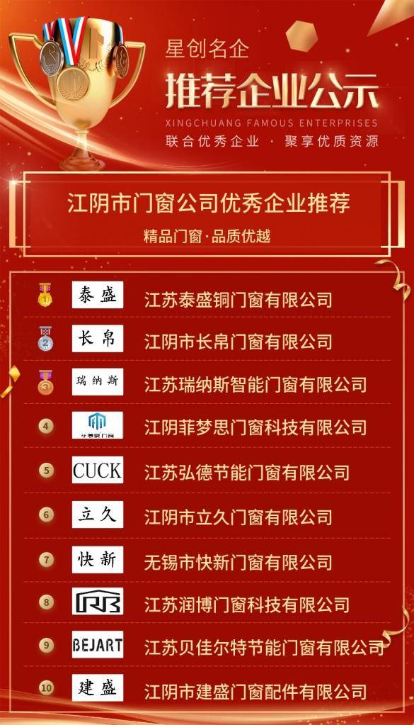 窗户排行_国内较专业的窗户品牌排行(2)
