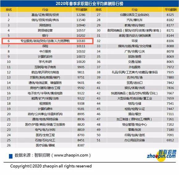 2021年中国人均月收入_中国人均月收入图(3)